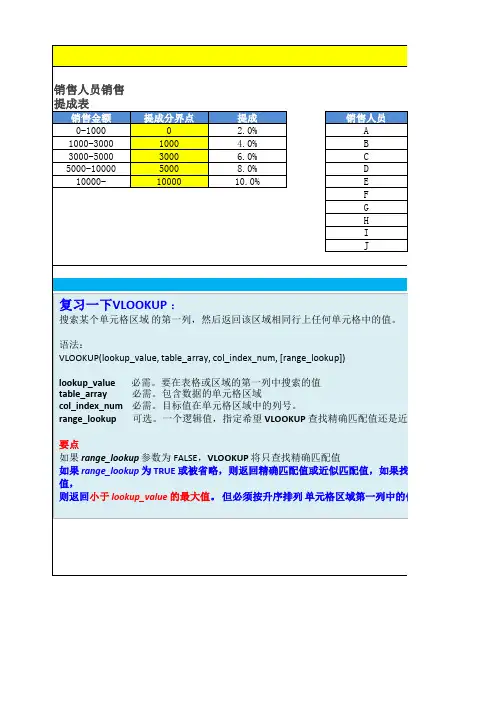 利用Vlookup处理多条件嵌套问题