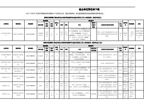 事业单位职位表下载