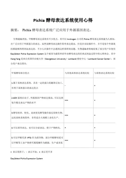 Pichia酵母表达系统使用心得资料