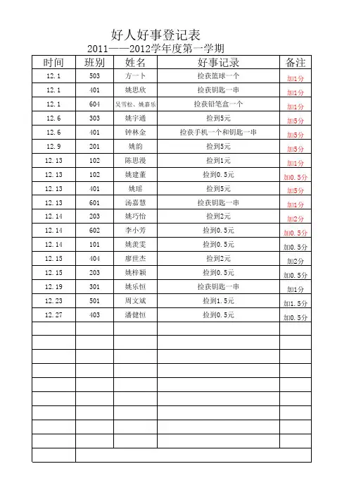 好人好事登记表