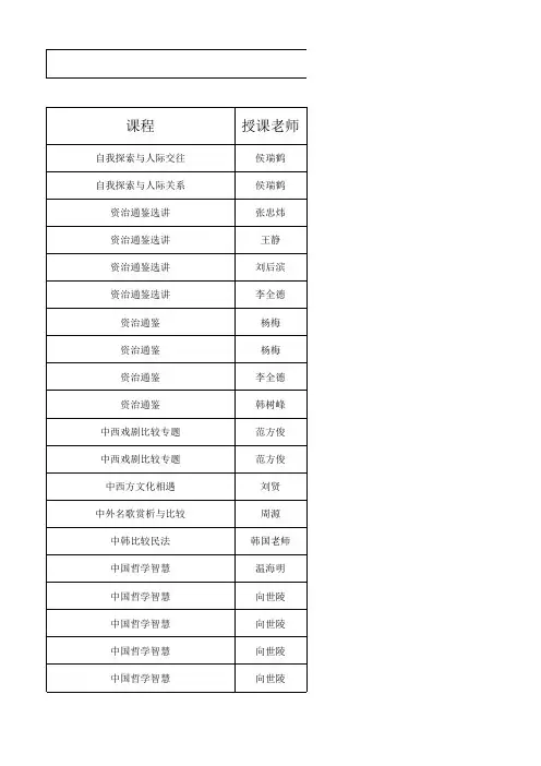 选修课信息统计表(最终版)