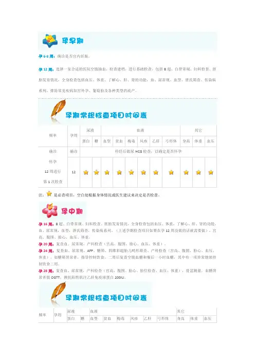孕期检查时间表