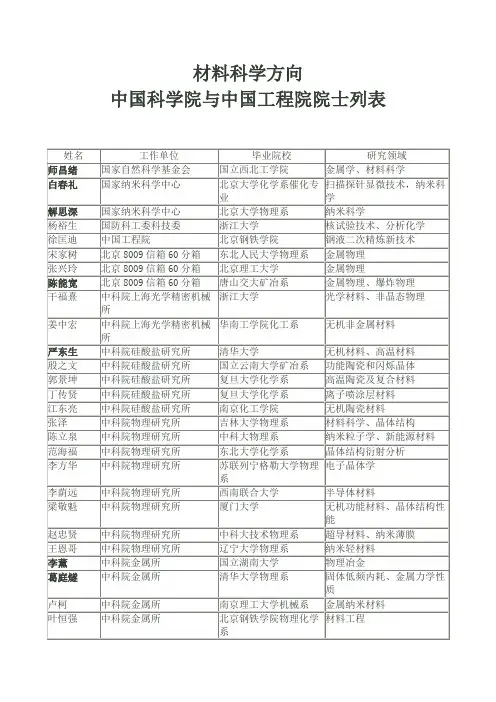 材料科学中国科学院与中国工程院院士列表
