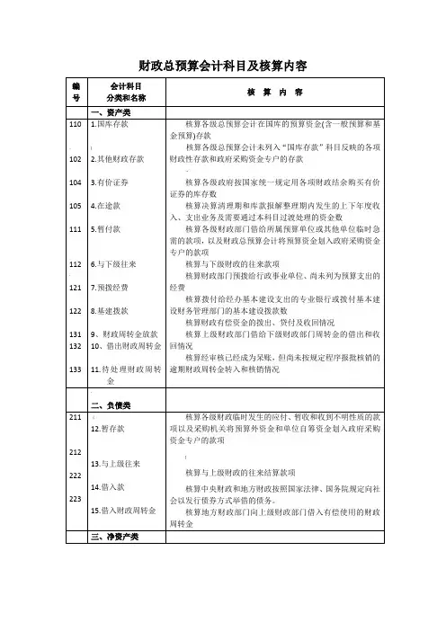 预算会计科目表