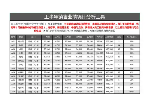 半年销售业绩统计分析表excel模板