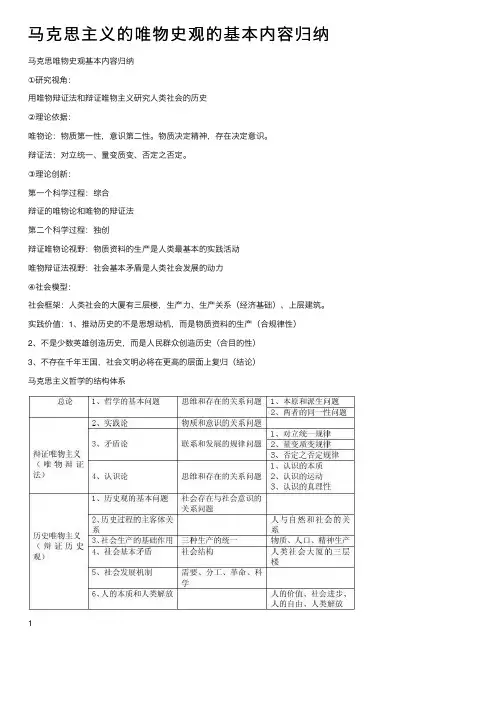 马克思主义的唯物史观的基本内容归纳