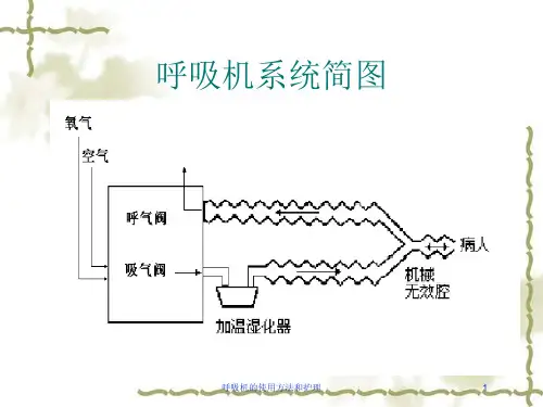 呼吸机的使用方法和护理培训课件
