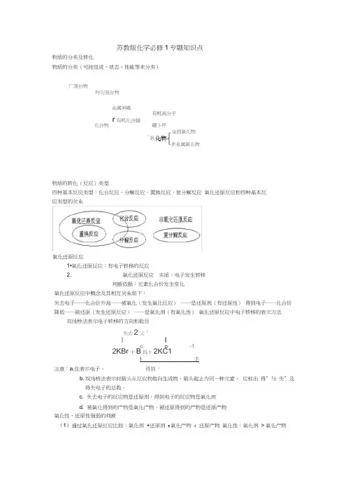 高一化学-必修1-苏教版-专题-知识点重点难点总结笔记