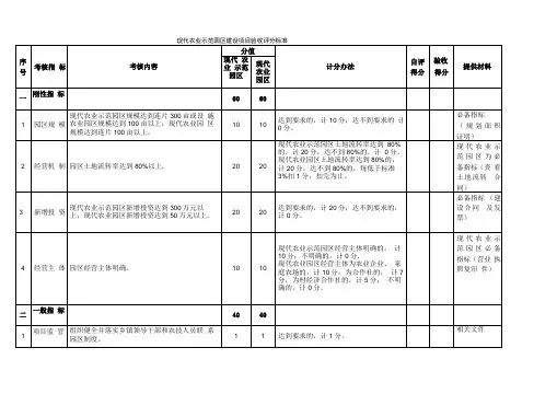 现代农业示范园区验收评分表