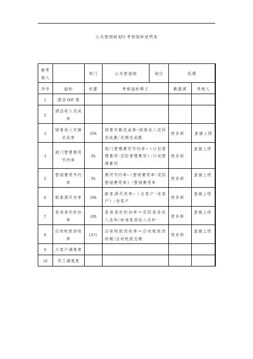 公关营销部KPI指标