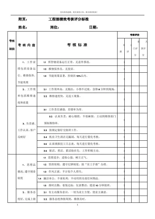 工程部绩效考核评分标准( 物业)