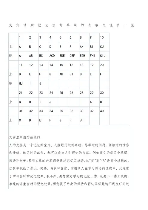 艾宾浩斯记忆法背单词的表格及说明一览