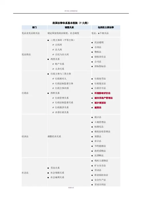 我国法律体系基本框架(图表总结)