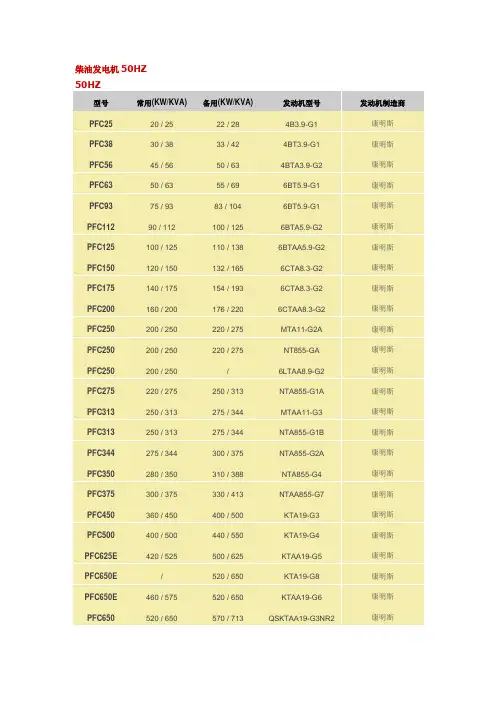 柴油发电机性能参数