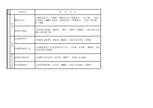 苏州大学2021年沙钢钢铁学院硕士研究生招生参考书目