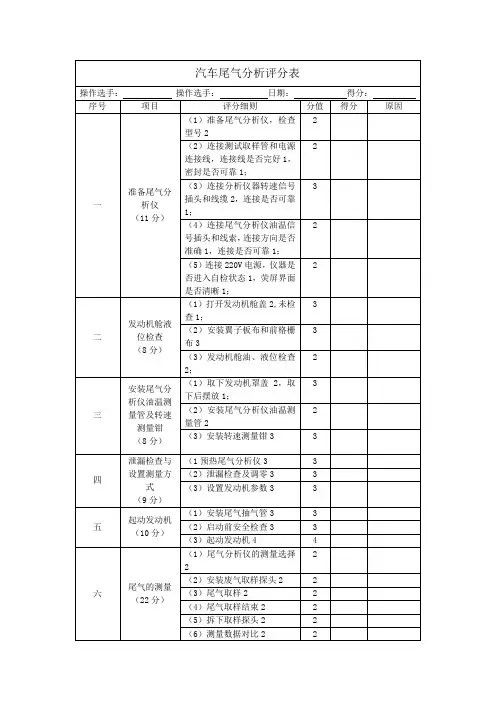 汽车尾气分析评分表