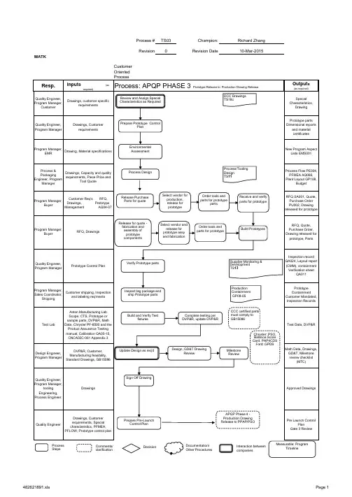 IATF16949APQP Prototype Release to  Production Drawing Release流程图(英文版)