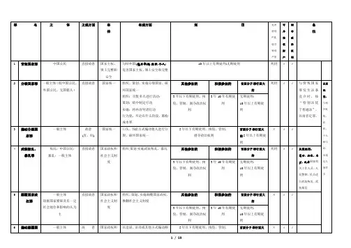 刑法分则_法条表格版_全面分析