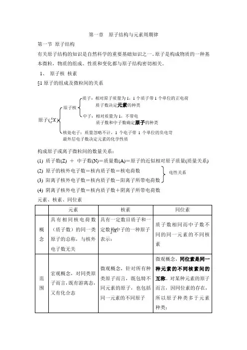 鲁科版高中化学必修2-第一章章末复习：《原子结构与元素周期律》知识总结