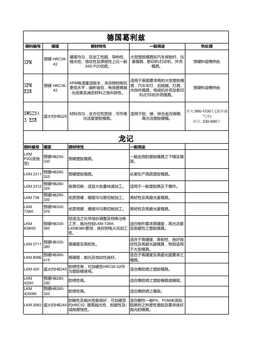 模具钢材硬度