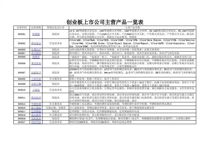 创业板上市公司主营产品一览表