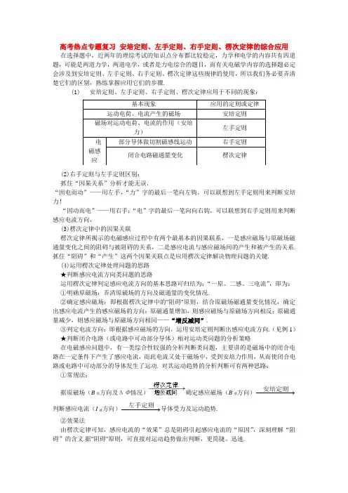 高考热点复习 安培定则