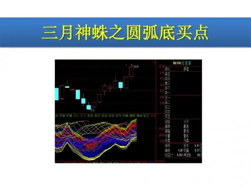 炒股指标实战51-三月神蛛之下圆弧底买点+