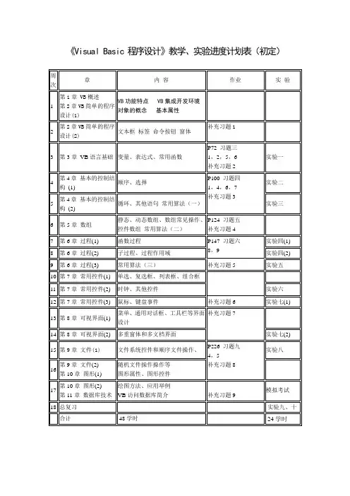 VB程序设计教学、实验进度计划表(初定)