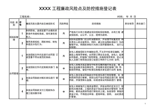 XX工程廉政风险点及防控措施登记表
