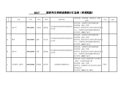 2017 研究生科研成果统计汇总表(单项奖励)