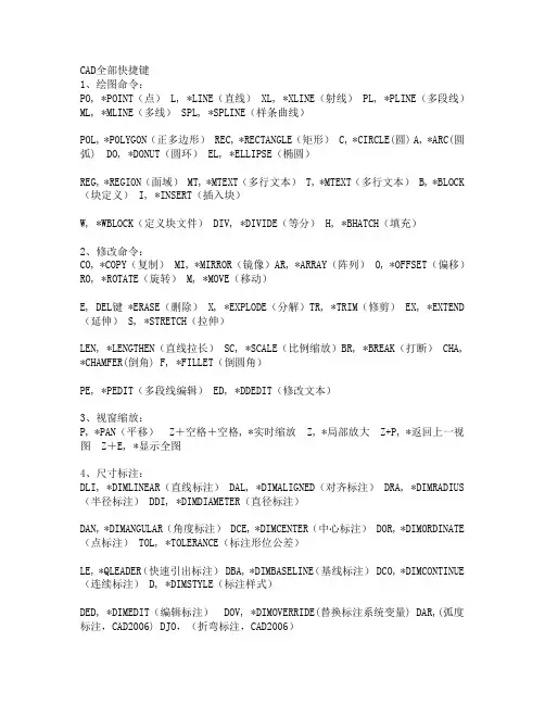 CAD所有快捷键