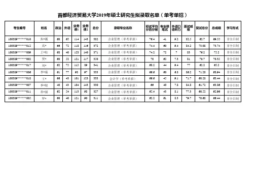 2019年首都经济贸易大学单考单招硕士研究生拟录取名单公示