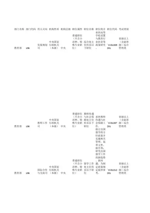 2016年度补充录用公务员职位信息
