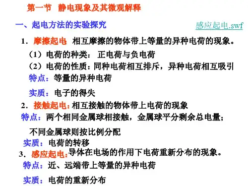 静电现象及其微观解释(PPT)5-2