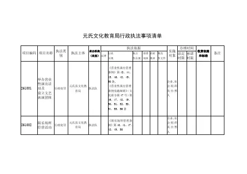 元氏文化教局行政执法事项清单