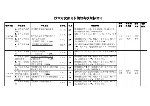 技术开发部部长绩效考核指标设计