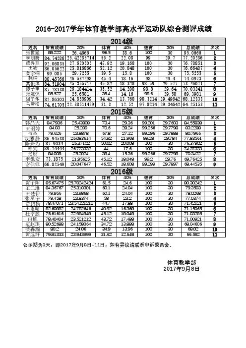2016-2017学年体育教学部高水平运动队综合测评成绩2014级2015级