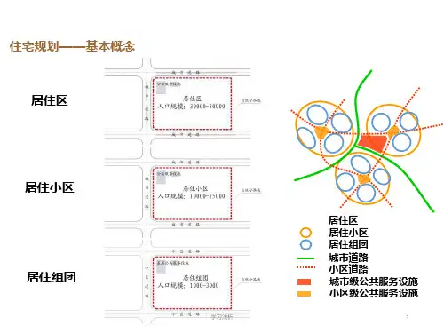 房地产基础知识培训1住宅规划业界特制