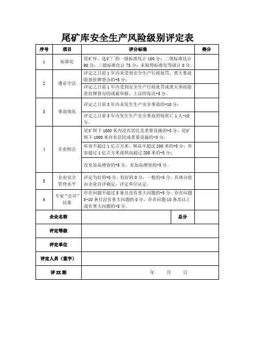 尾矿库安全生产风险级别评定表