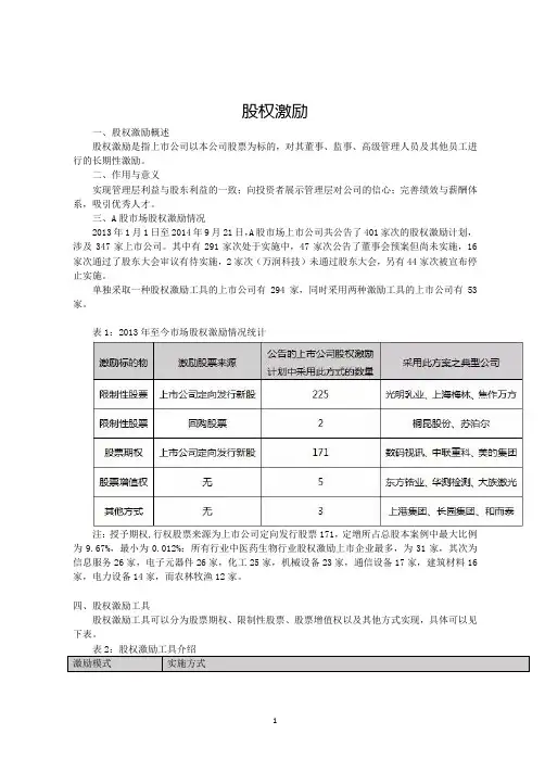 上市公司股权激励及员工持股计划