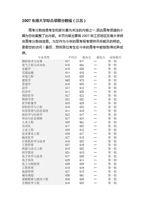 2007东南大学综合录取分数线（江苏）