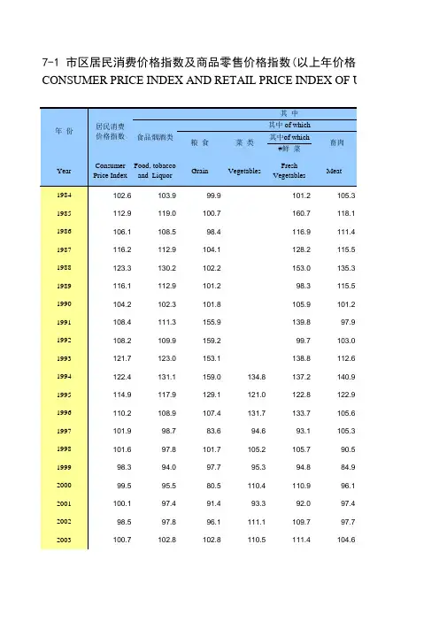 江苏常州市统计年鉴社会经济发展指标数据：7-1 市区居民消费价格指数及商品零售价格指数(以上年价格为100)