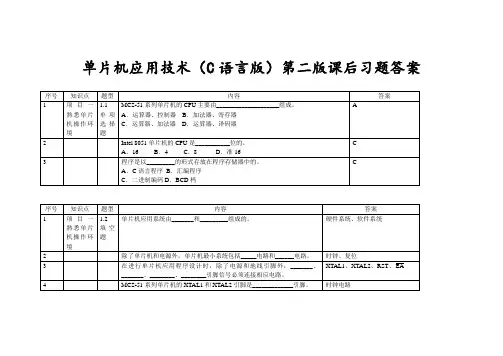 单片机应用技术(C语言版)第2版课后习题答案 王静霞