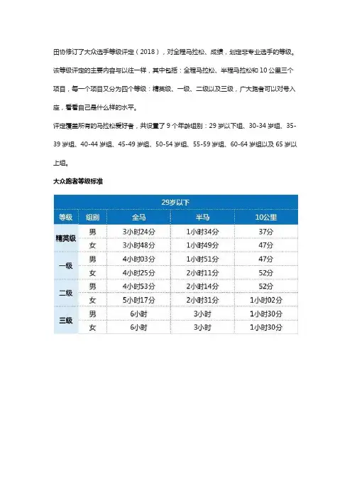 10公里配速对照表与年龄