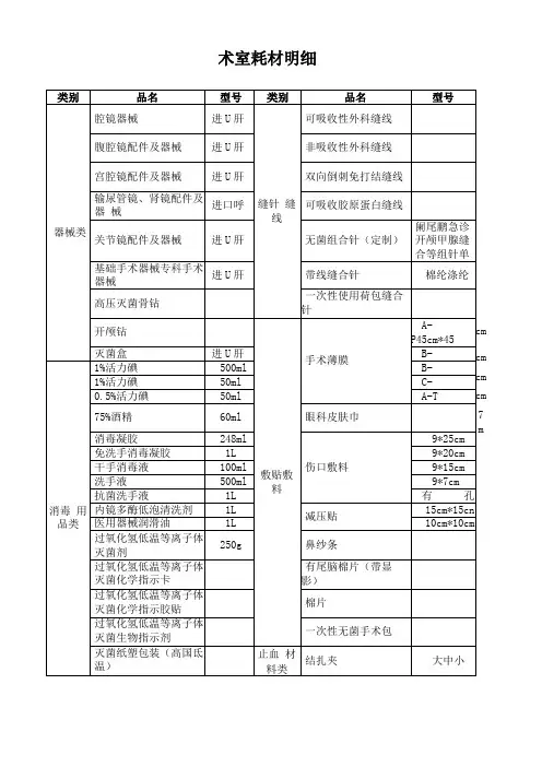 手术室耗材明细