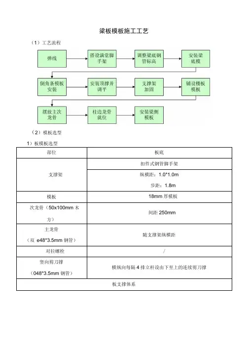 梁板模板施工工艺