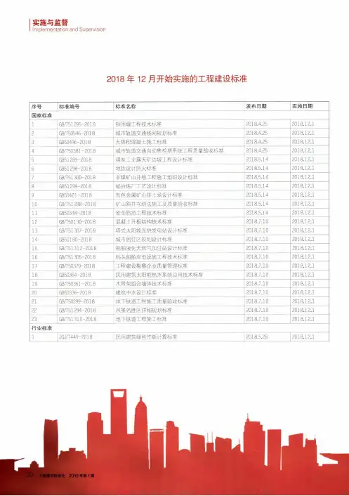 2018年12月开始实施的工程建设标准