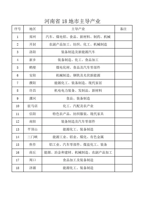 河南省18地市主导产业