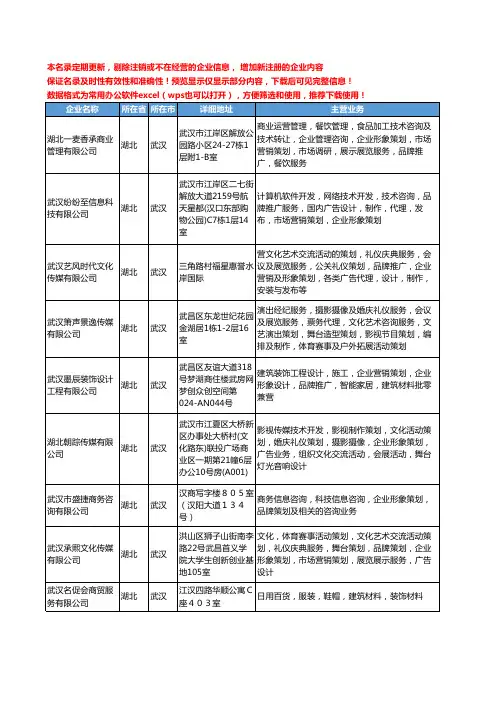 新版湖北省品牌形象策划工商企业公司商家名录名单联系方式大全49家