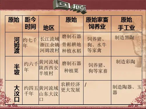 第3课《传说时代的文明曙光》(3)北师大版PPT课件